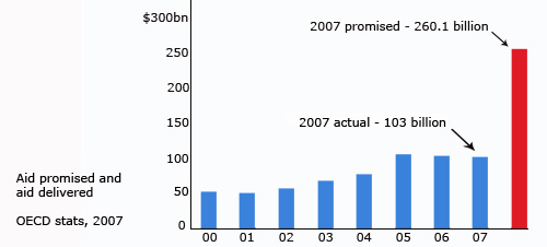 real-and-actual-aid2