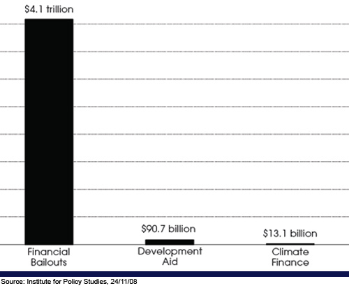 global-spending-priorities global-spending-priorities