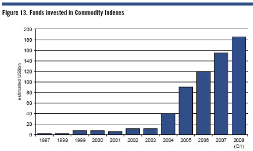 commodfunds23 commodfunds23