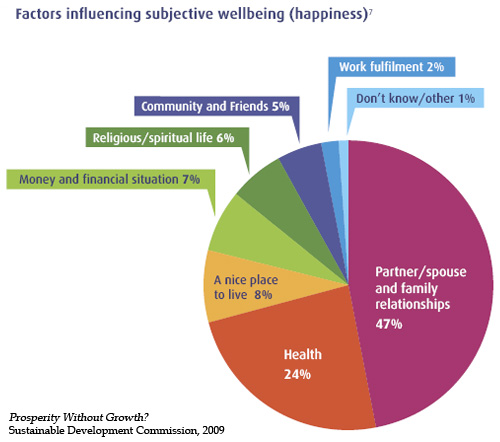 what-makes-us-happy what-makes-us-happy