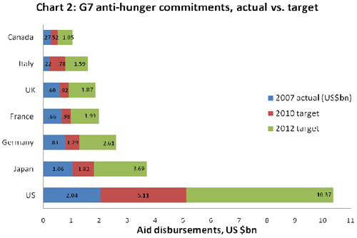 aid-promises