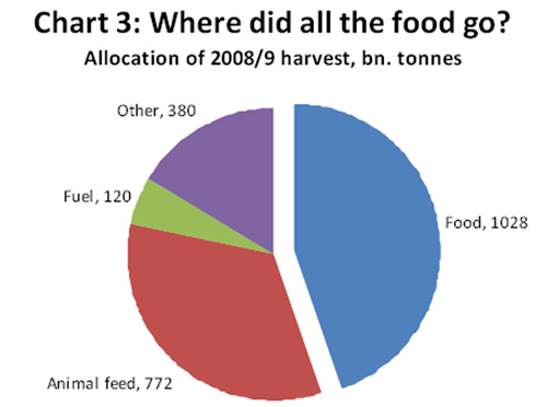 harvest-allocation harvest-allocation