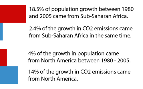 population-growth-vs-emissi