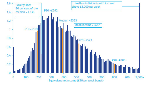 income-inequality-in-britai