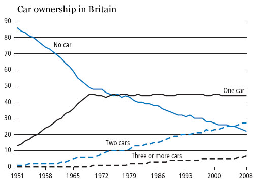 car-ownership