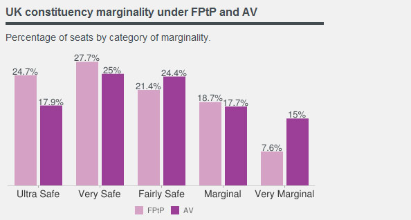 fptp-vs-av