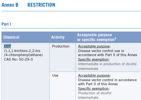 ddt-exemption