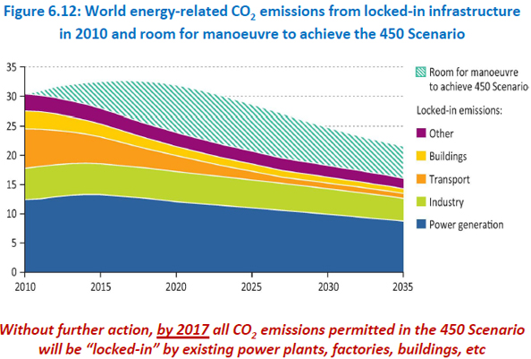 climate-lock-in