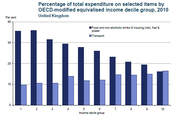 essentials-vs-transport