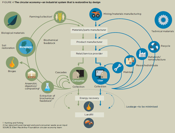 circular-economy-illustrati