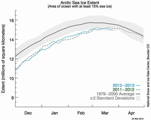 ice-extent-march-2012