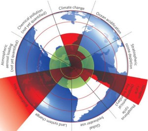 planetary boundaries