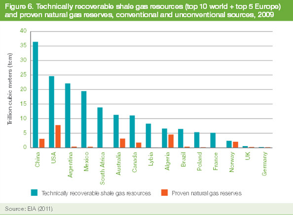 shale-reserves