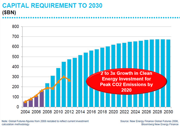 clean-energy-investment-req