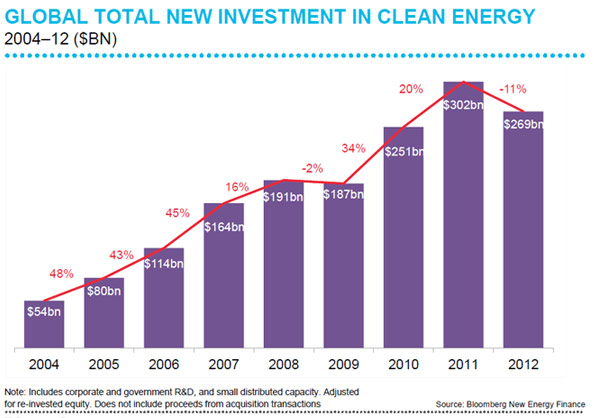 clean-energy-investment