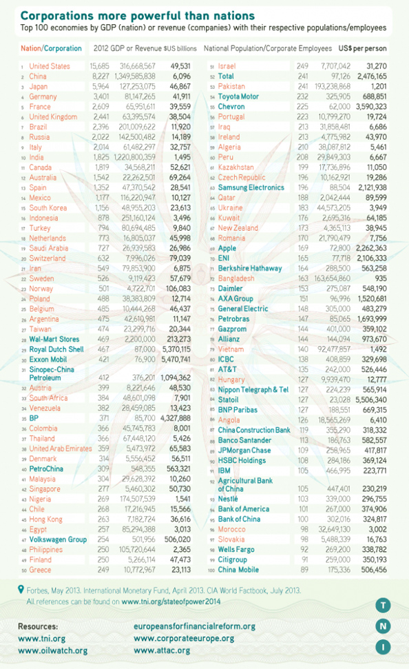 corporations-nations