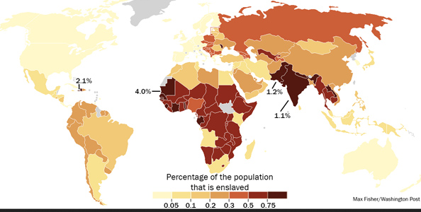 slavery-index