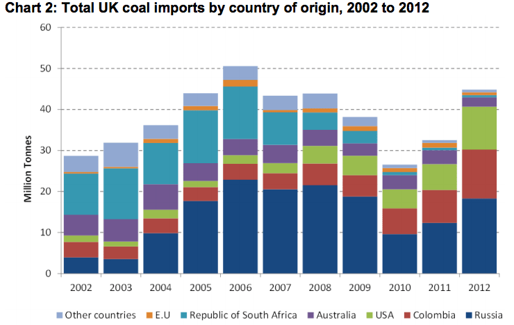coal imports