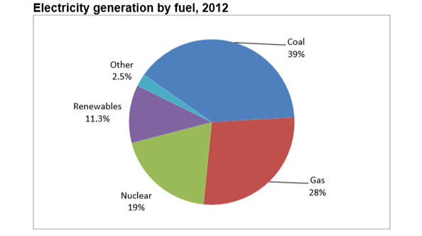 coal-power-share