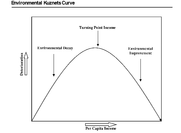 environmental-kuznets-curve