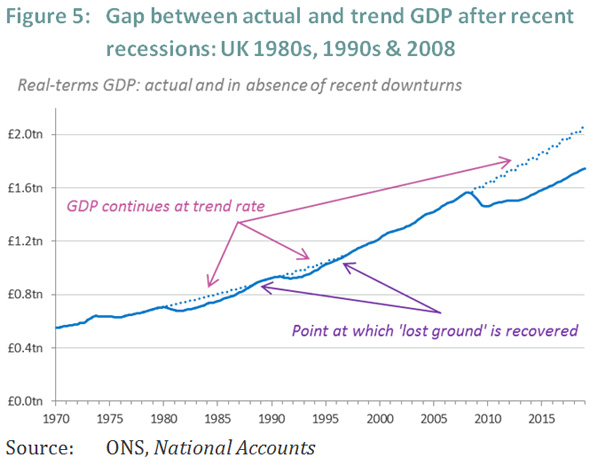 gdp-slowdown