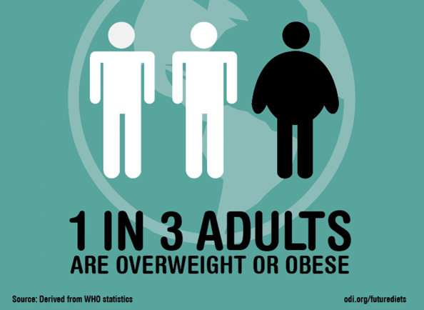 Future-diets-Obesity