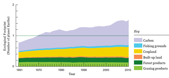 biocapacity-components