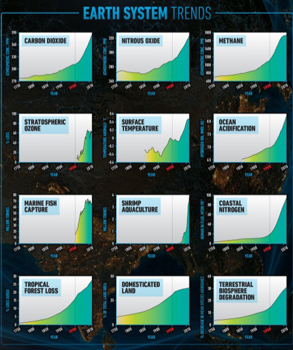 earth-system-trends
