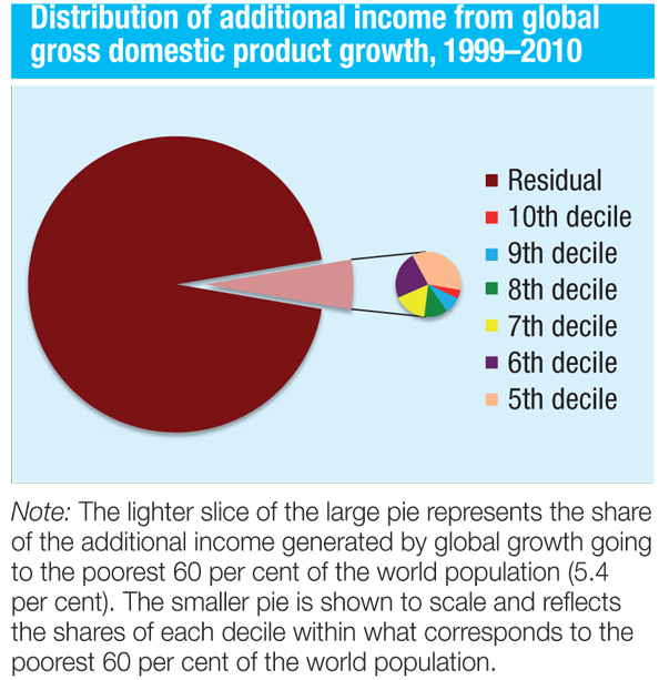 shares-of-growth