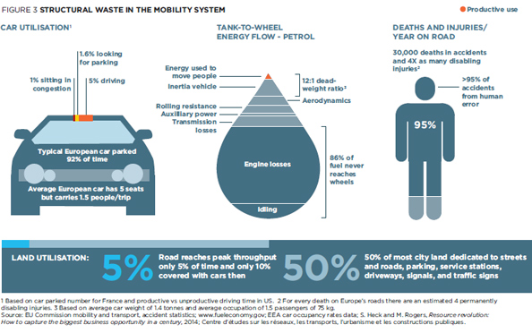 cars-structural-waste