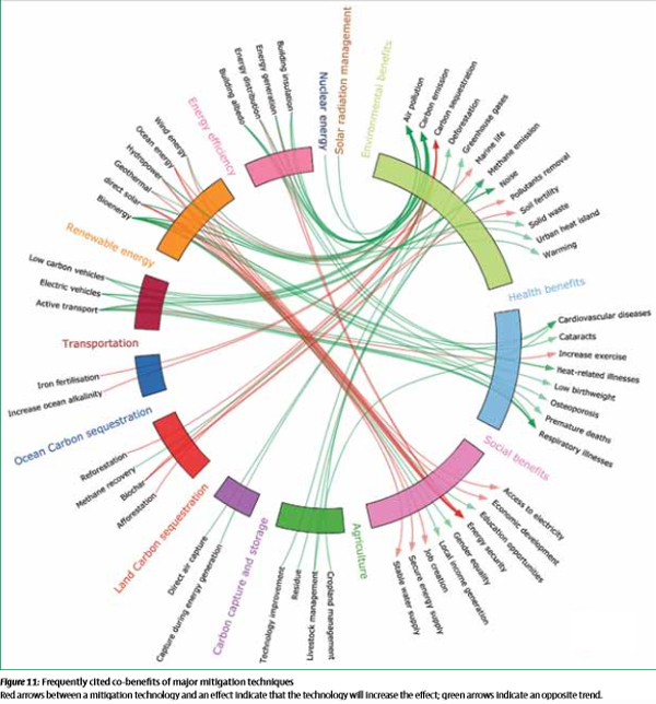 co-benefits-for-health