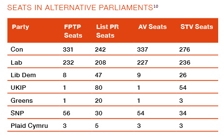 electoral-reform-soc-2015