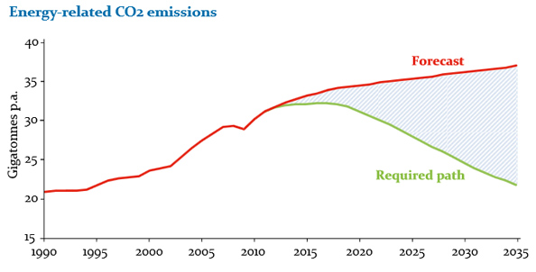 energy-related-emissions