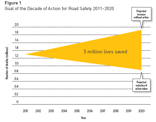 road-safety-lives-saved