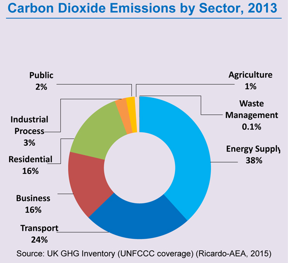 uk-co2-emissions