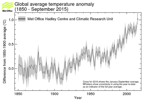 global_average_temp_sept2015