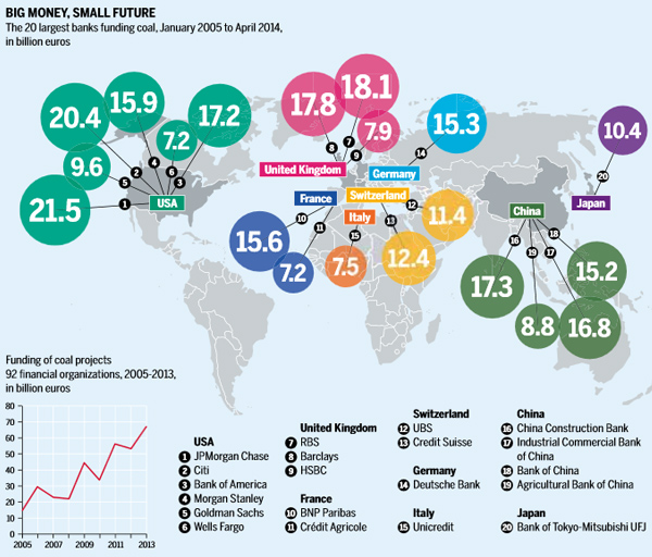 banks-funding-coal