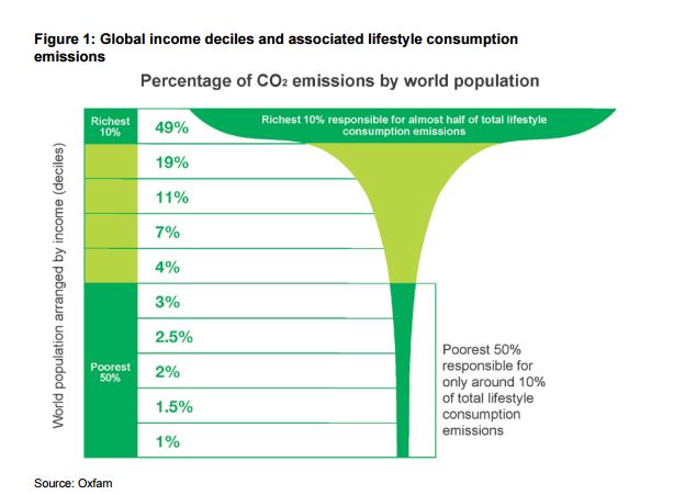The inequalities of climate change – The Earthbound Report