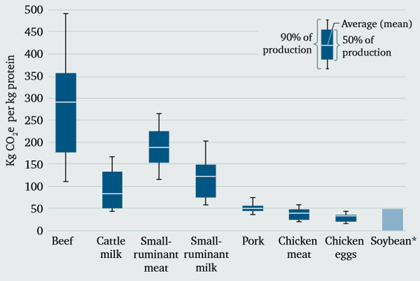meats-and-co2