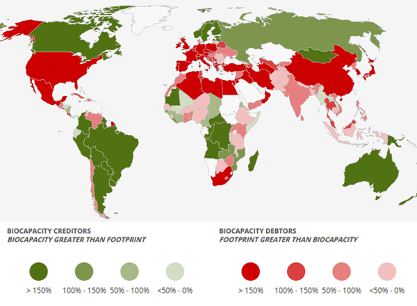 ecological-debtors-and-creditors