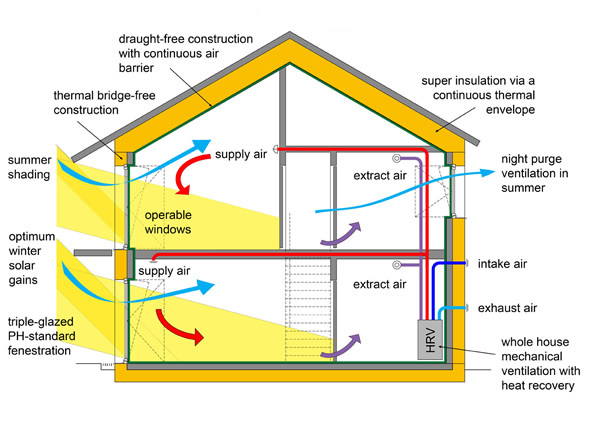passive-house-diagram