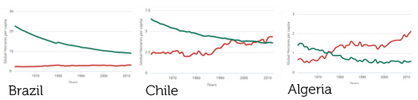 three-ecological-footprints