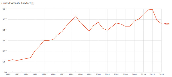 japan-gdp