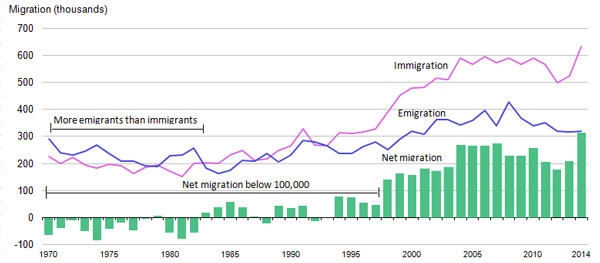 ons-migration