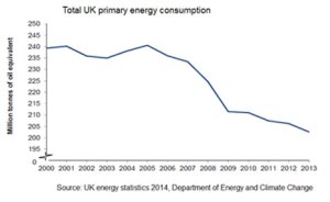uk energy demand