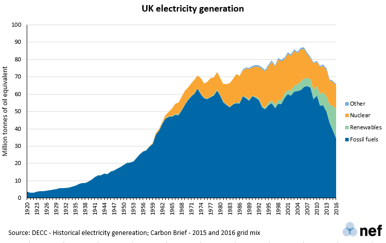 energy transition