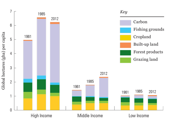 high-middle-low-footprints