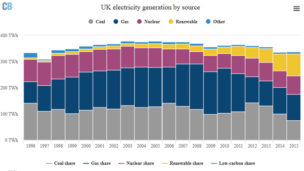 uk-electricity-generation