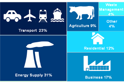 uk-emissions-2014-decc