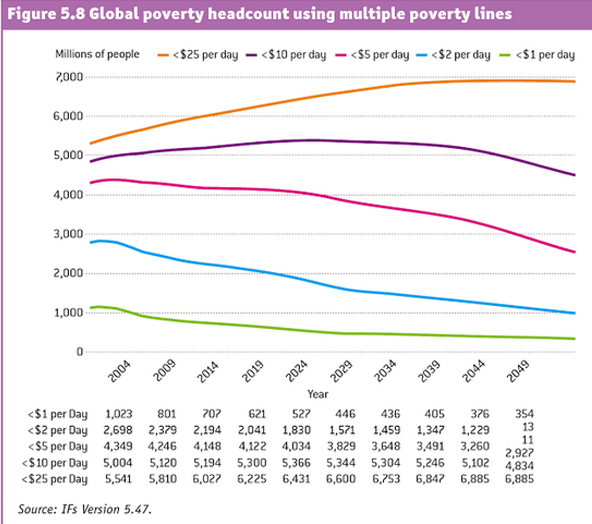 poverty-headcounts